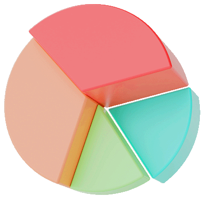 pie chart